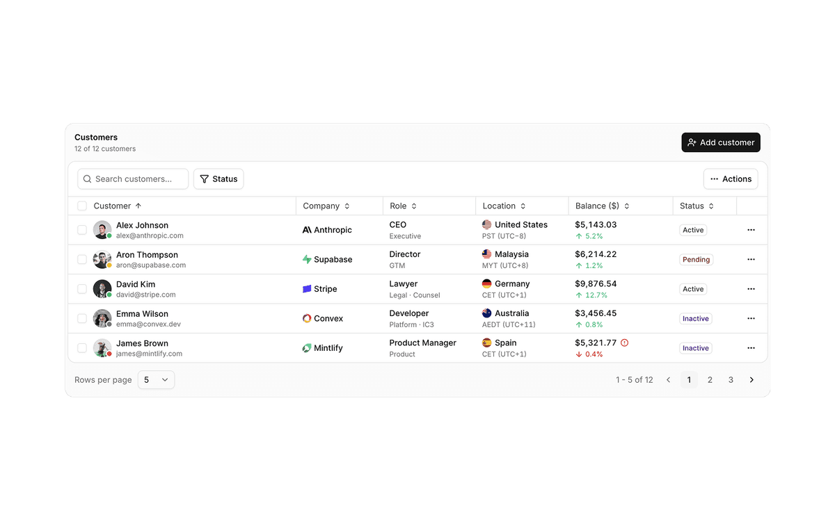 Block Virtualization Shadcn Data Grid Blocks with Filters and Editing - ReUI