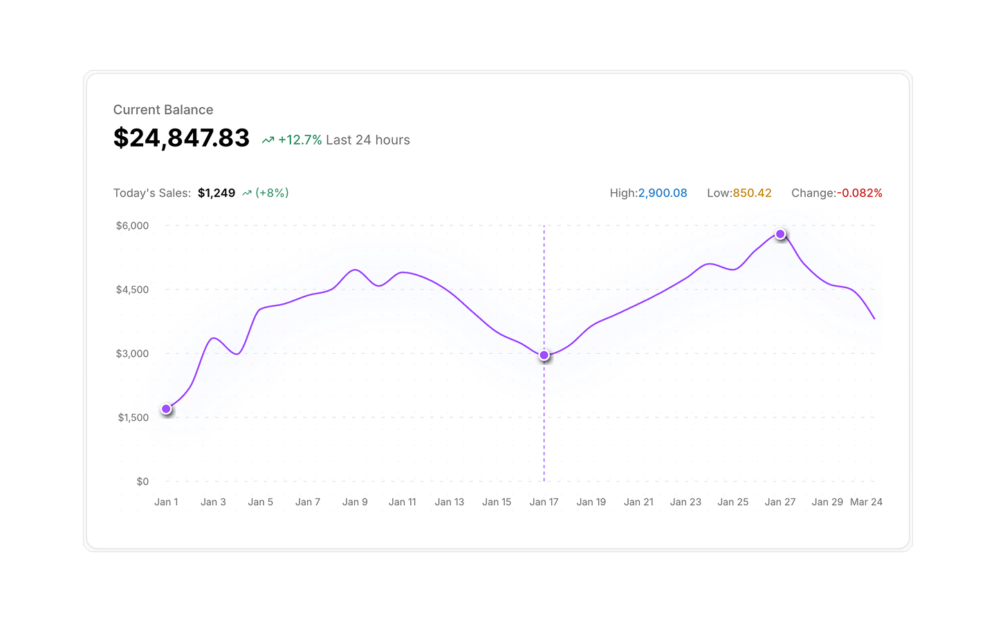 Chart blocks preview
