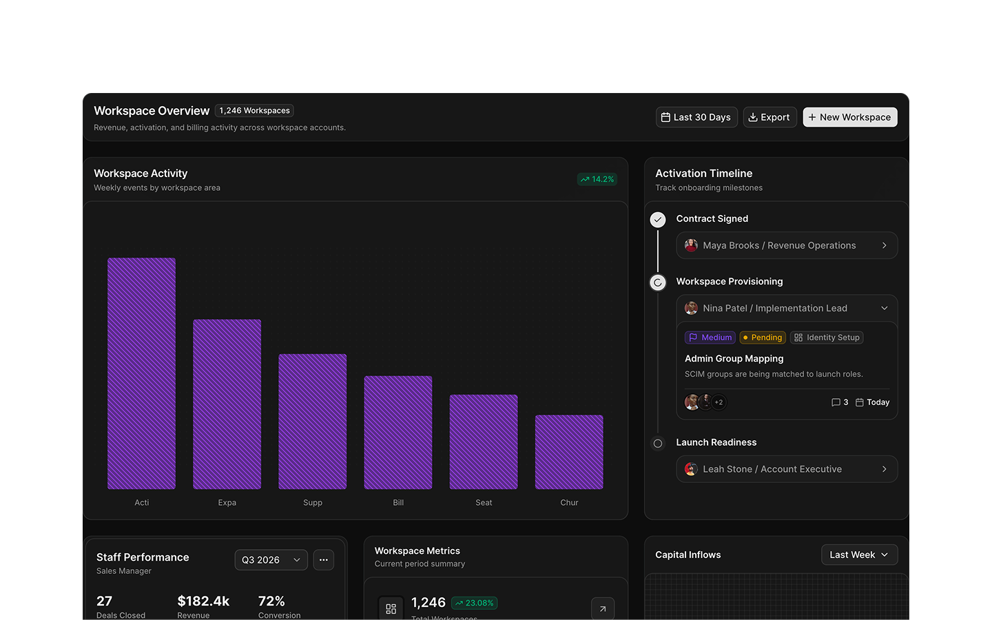 Dashboard blocks preview (dark)