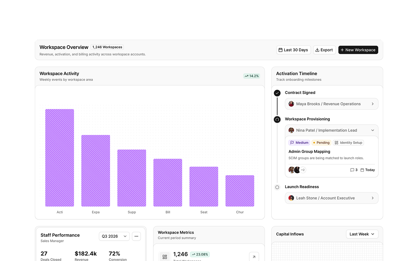 Dashboard blocks preview