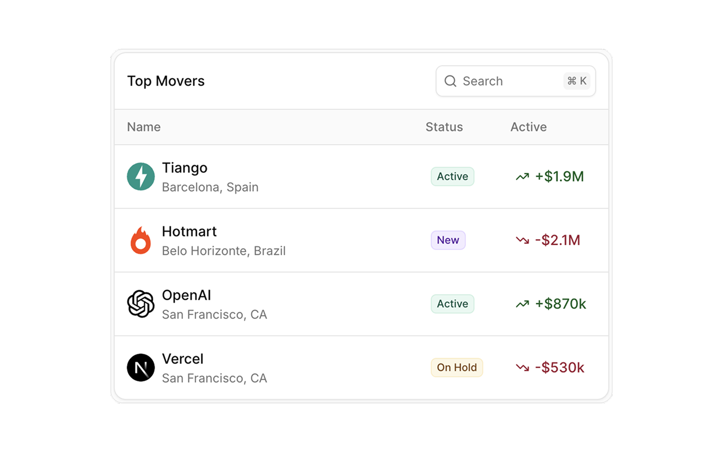 List blocks preview