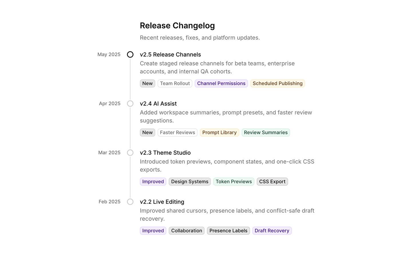 Timeline blocks preview