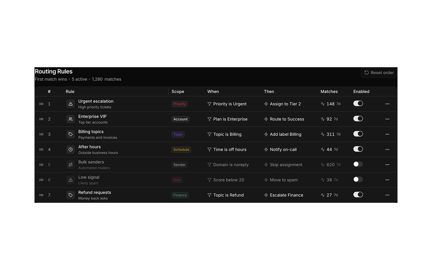 Drag & Drop blocks preview (dark)