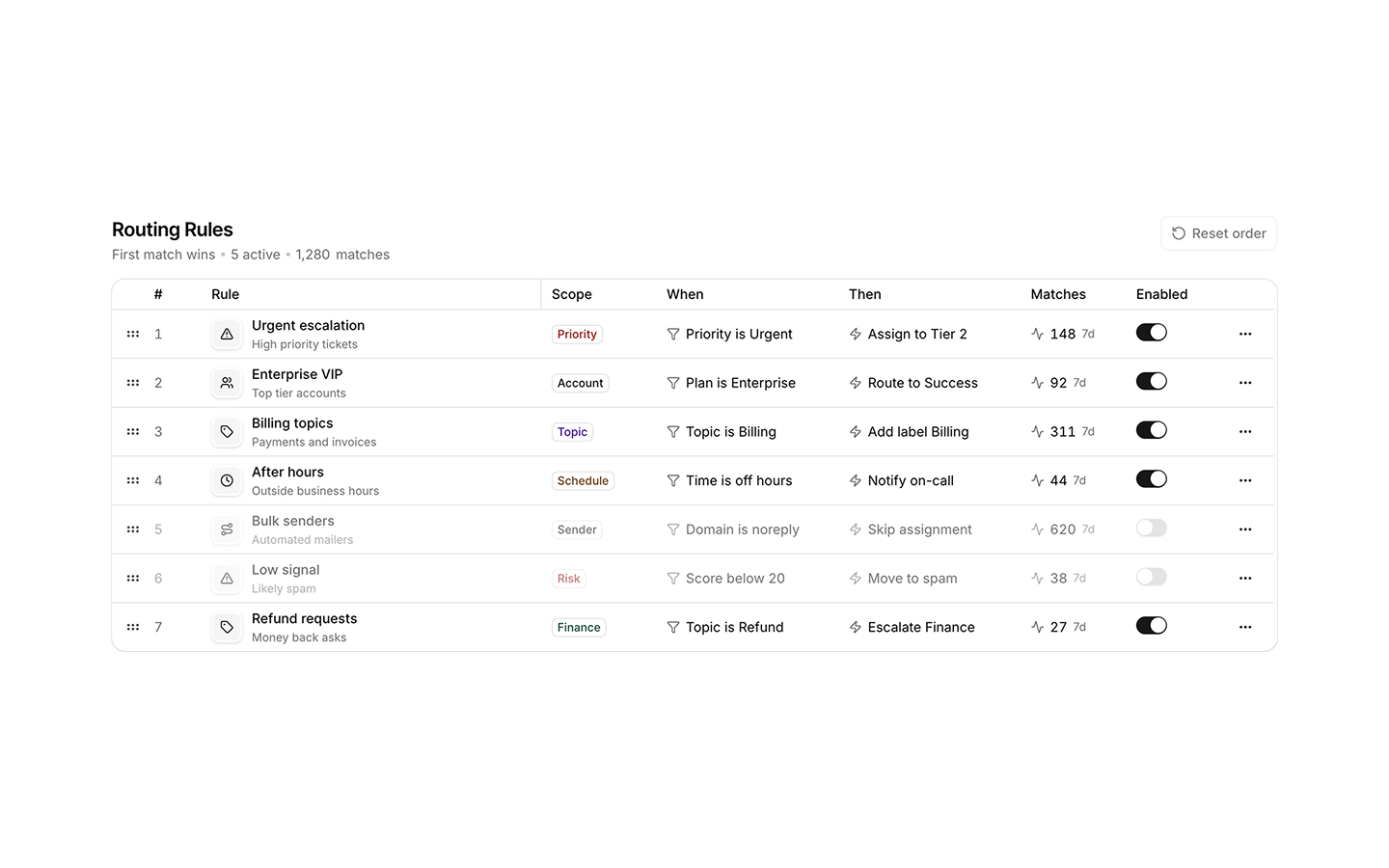 Drag & Drop blocks preview