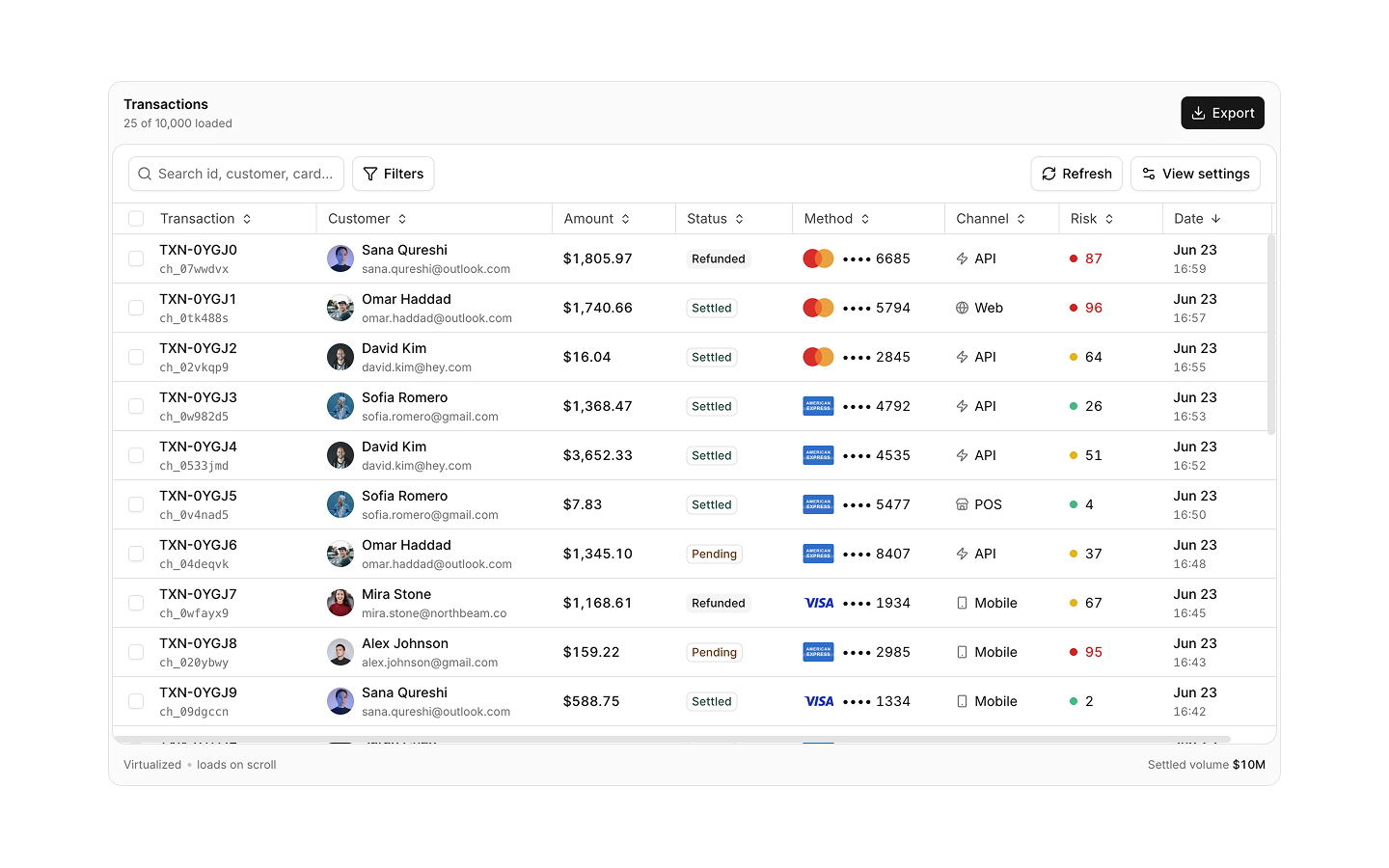 Virtualization blocks preview