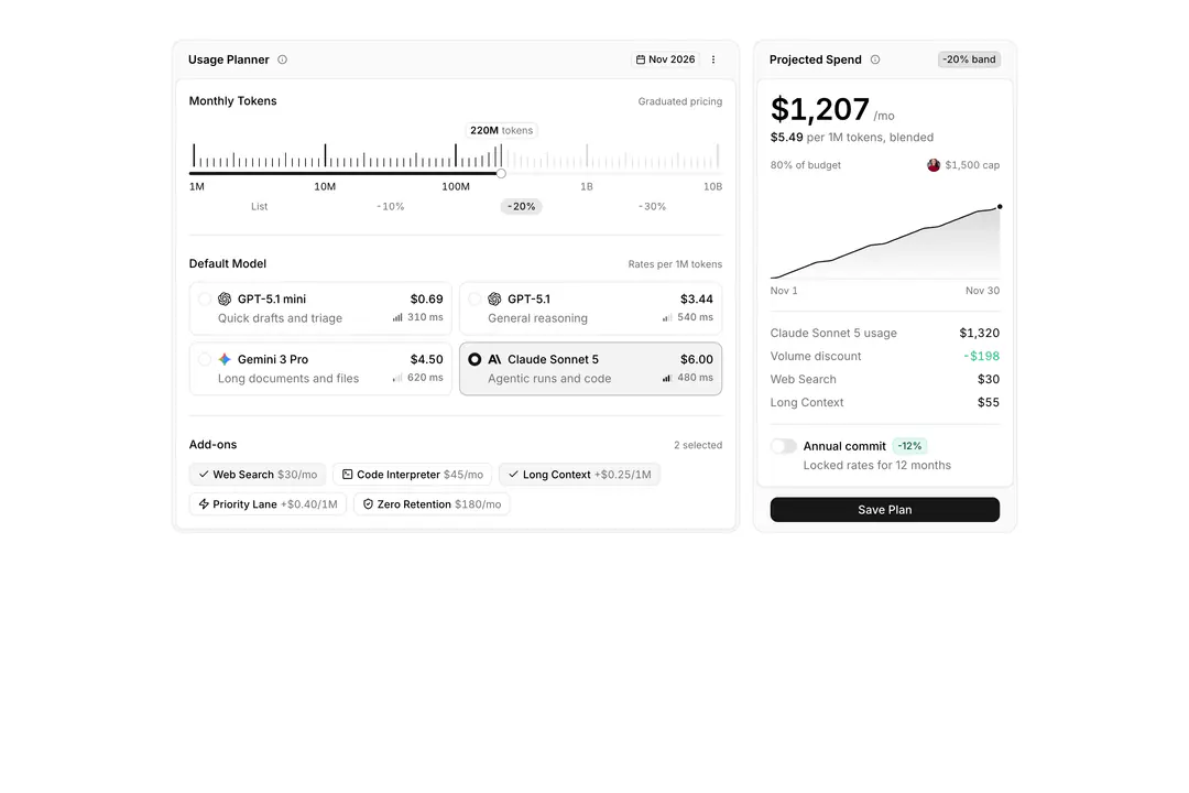 Shadcn AI Usage Blocks: Spend, Edge Nodes and Local Models - ReUI
