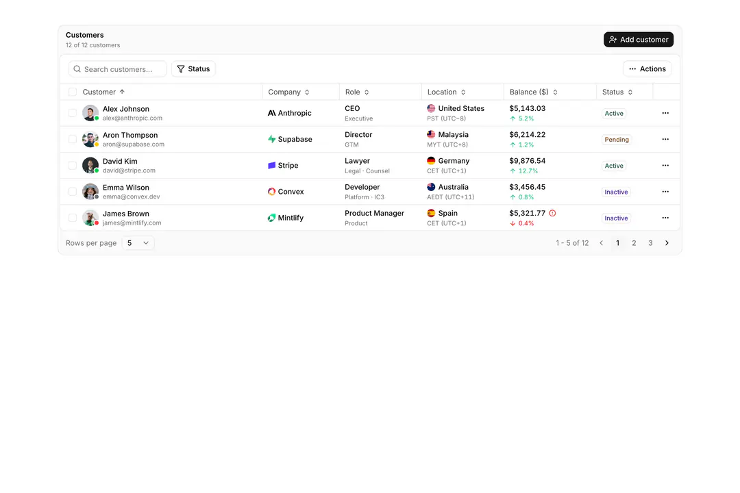 Shadcn Data Grid Blocks with Filters and Editing - ReUI