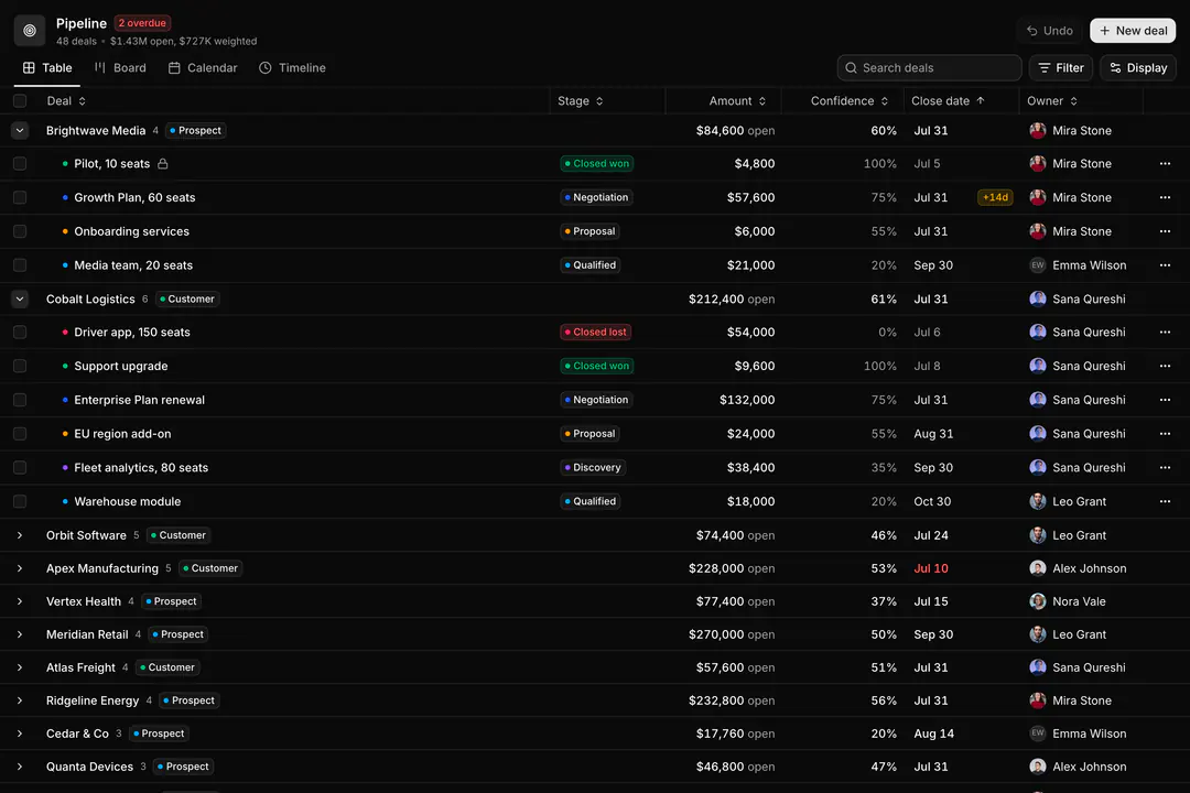 The Deal Pipeline Workspace block: deals grouped by account with open and weighted totals