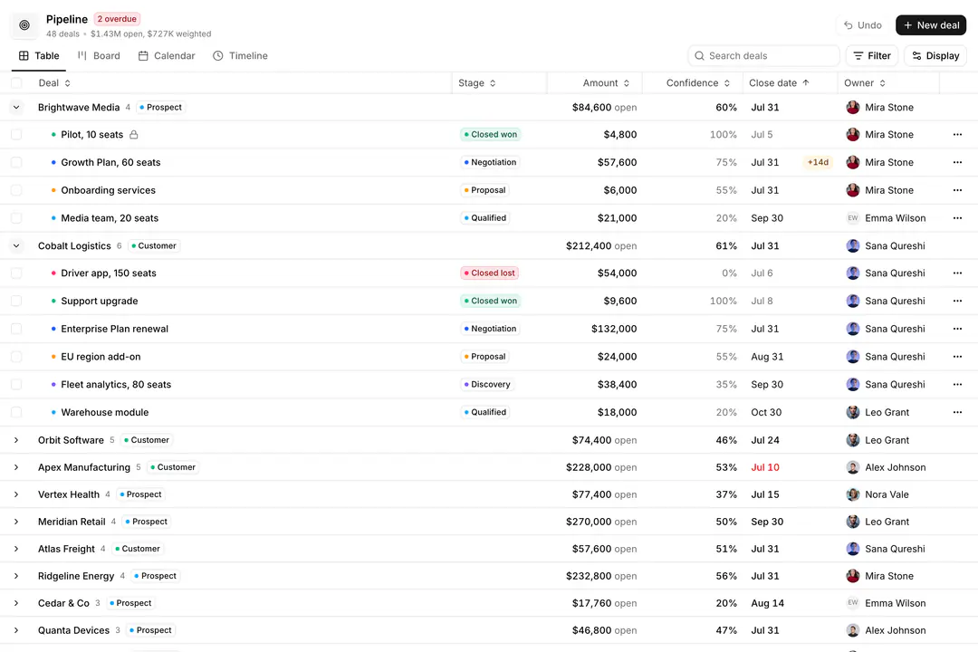 The Deal Pipeline Workspace block: deals grouped by account with open and weighted totals